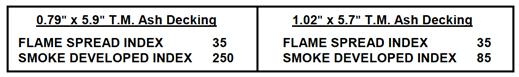 Thermally modified ash lumber ASTM fire class test results